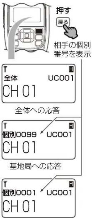 押す 戻る 相手の個別 番号を表示 全体 UC001 CH 01 全体への応答 個別0099 UC001 CH 01 基地局への応答 個別0001 UC001 CH 01