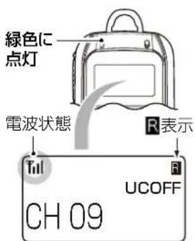 綠色に 点灯 電波状態 R表示 Till F UCOFF CH 09