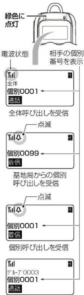 ICOM IC-D6005 PLUS - 【応答するときは】 - 1
