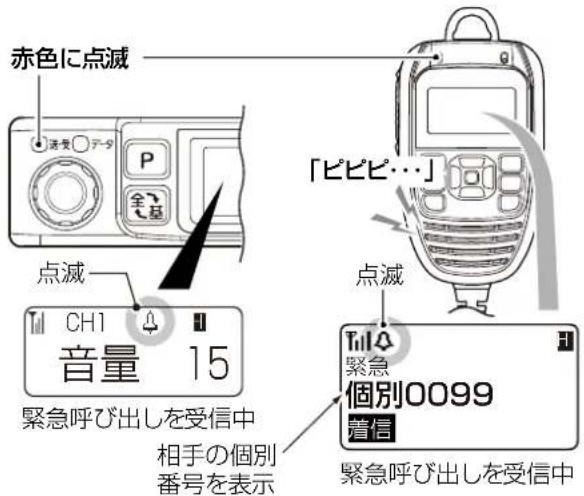 赤色に点滅 点滅 CH1 音量 15 緊急呼び出しを受信中 相手の個別番号を表示 「ピビピ…」 点滅 緊急 個別0099 着信 緊急呼び出しを受信中