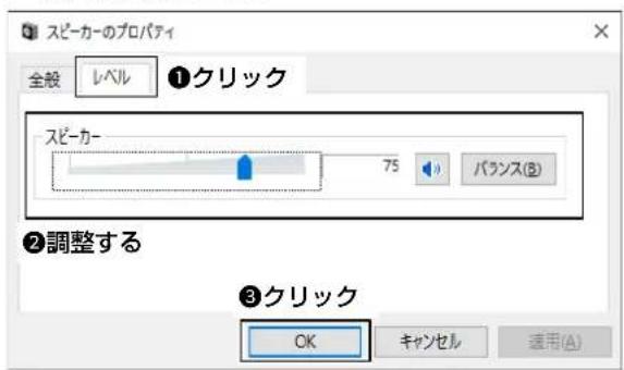 スピーカーのプロパティ 全般 レベル ①クリック スピーカー 75 バランス(B) ②調整する ③クリック OK キャンセル 適用(A)