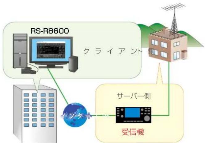 ICOM RS-R8600 - ■ 接続方法を選択する - 2