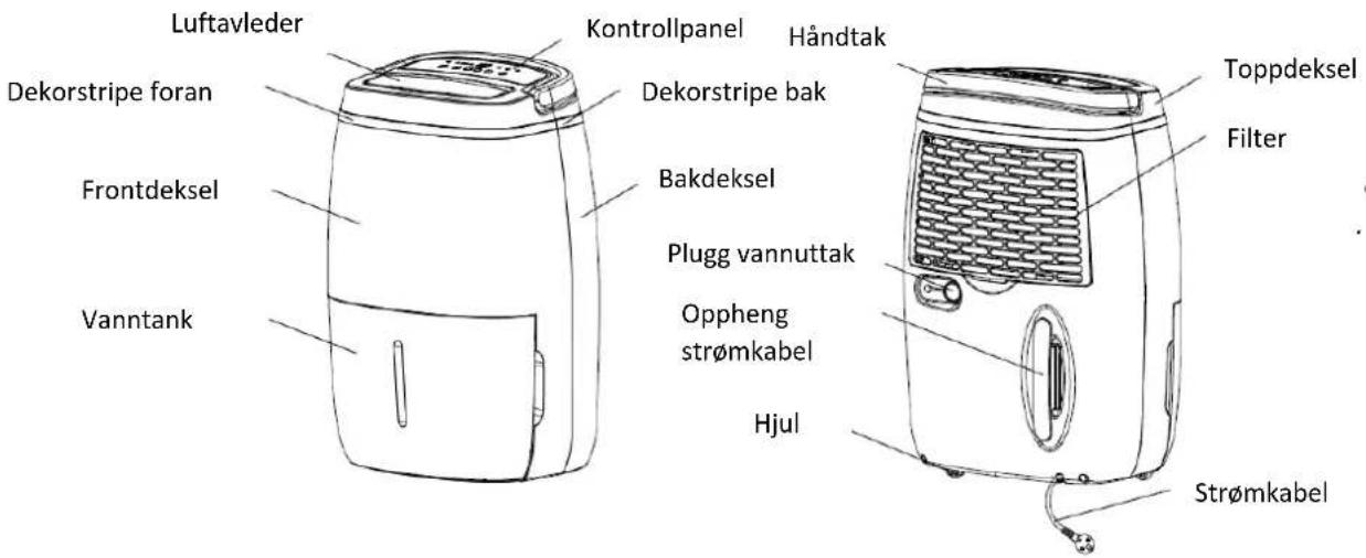 Luftavleder Dekorstripe foran Frontdeksel Vanntank Kontrollpanel Dekorstripe bak Händtak Bakdeksel Plugg vannuttak Oppheng strømkabel Hjul Toppdeksel Filter Strømkabel