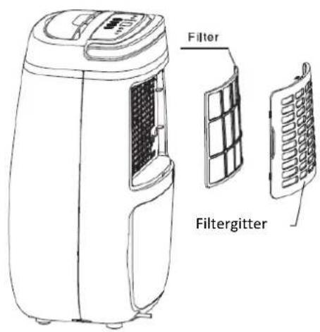 Filter Filtergitter