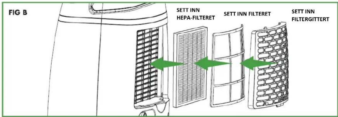 FIG B SETT INN HEPA-FILTERET SETT INN FILTERET SETT INN FILTERGITTERT