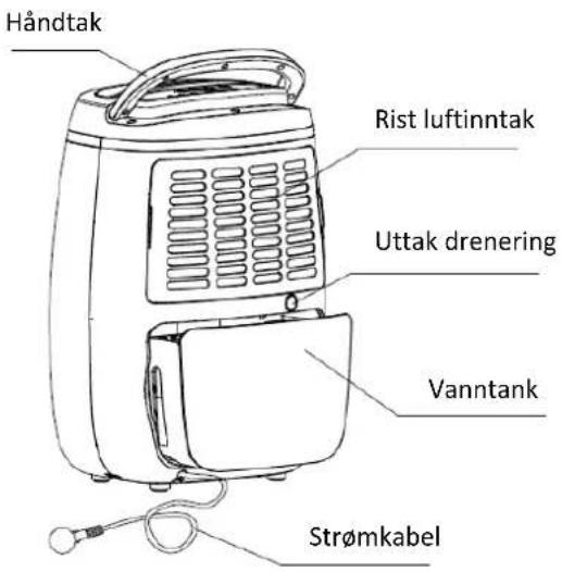 Håndtak Rist luftinntak Uttak drenering Vanntank Strømkabel