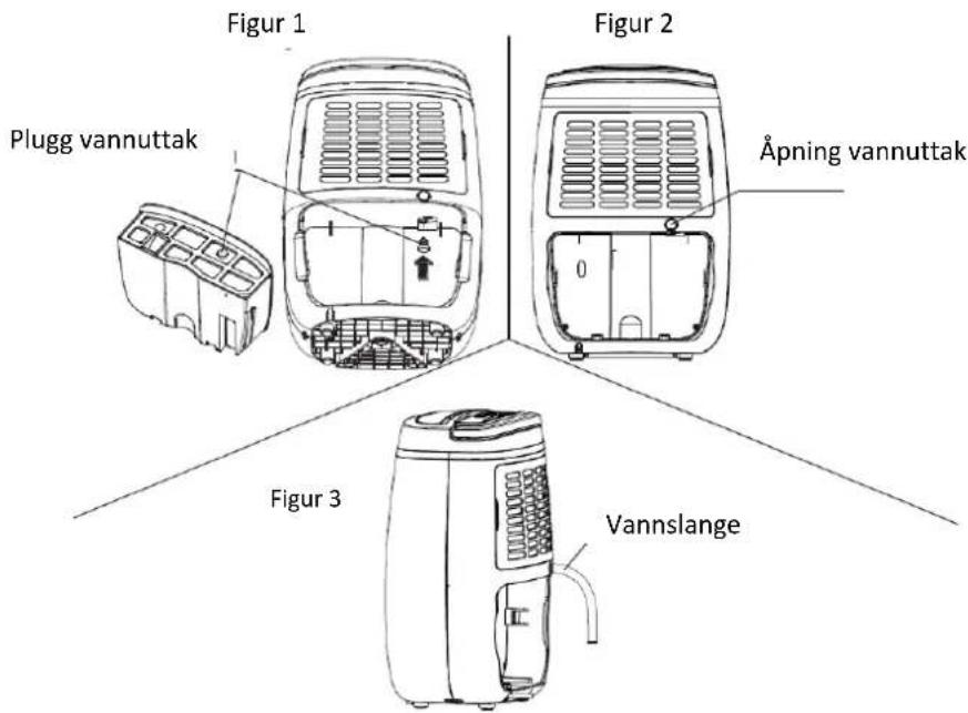 Figur 1 Plugg vannuttak Figur 2 Åpning vannuttak 0 Figur 3 Vannslange