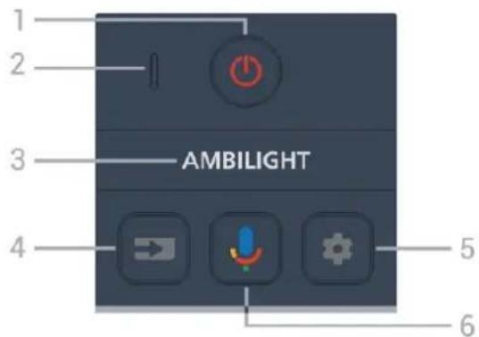 1 2 3 AMBILIGHT 4 5 6