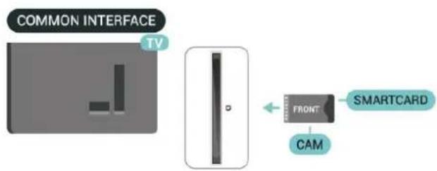 COMMON INTERFACE TV FRONT CAM SMARTCARD
