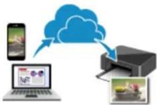 graph TD A["Mobile Device"] --> B["Cloud Processing"] C["Laptop"] --> B D["Video Player"] --> B E["Video Player"] --> B