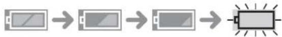 PANASONIC Lumix DMC-LZ3 - ■ Battery indication - 1