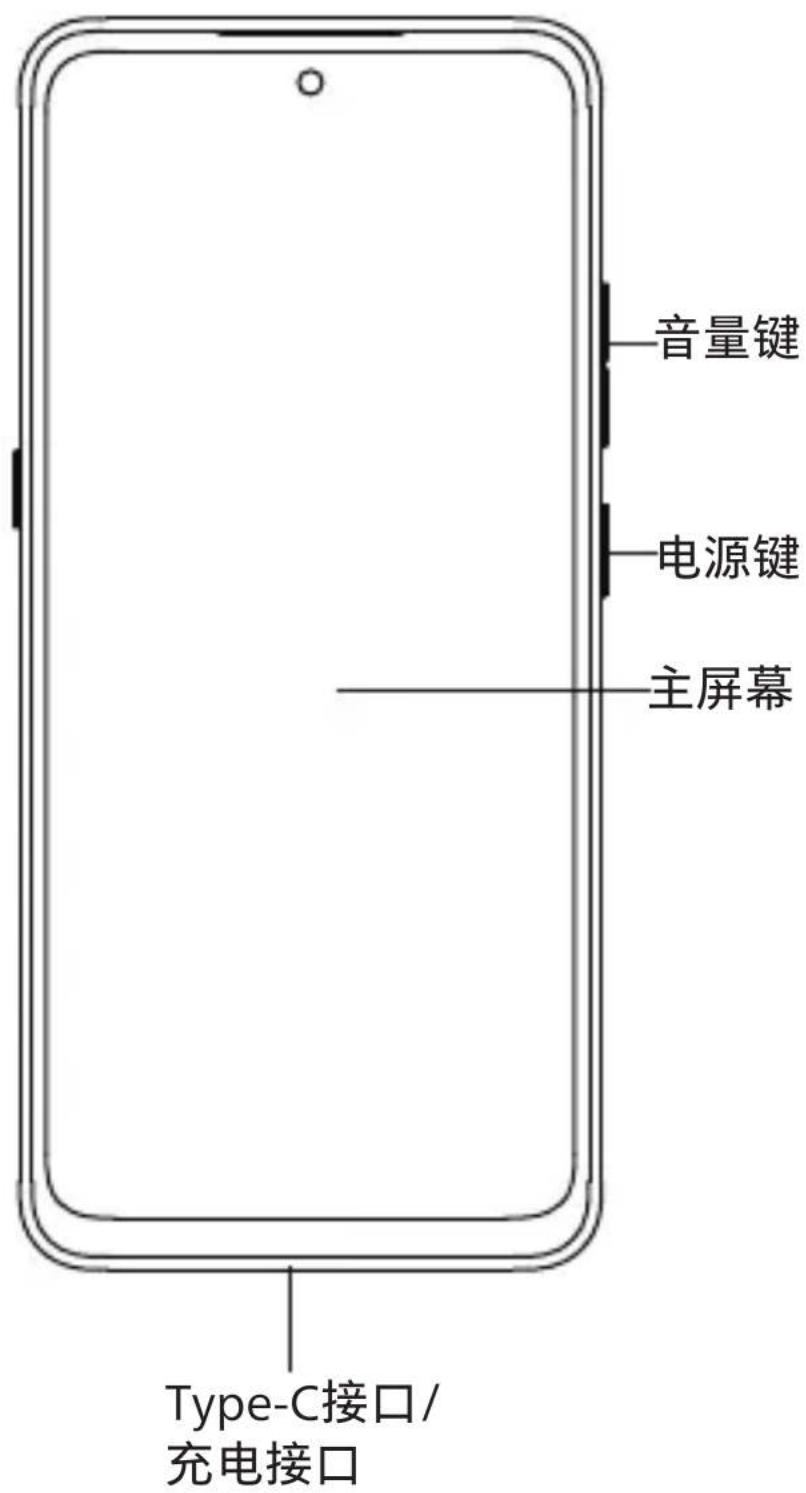 PHILIPS S6203 - 了解您的手机 - 1