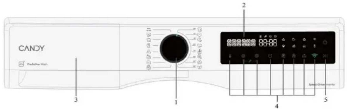 CANDY BP 49SBL8G-S - - Kontrollpanel - 1