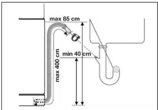 max 85 cm max 400 cm min 40 cm