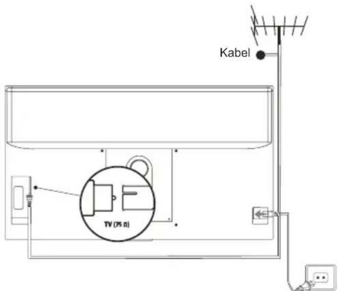 TCL 75A400 - Koble til strømmen og antennen - 1