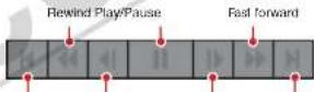 CANON 4075B003AA - Controlling playback - 1
