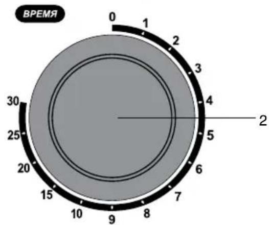ВРЕМЯ 0 1 2 3 4 5 6 7 8 9 10 15 20 25 30