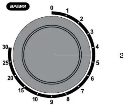 ВРЕМЯ 0 1 2 3 4 5 6 7 8 9 10 15 15 20 25 30