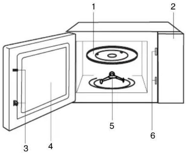 Technical diagram of a microwave oven with numbered components for identification