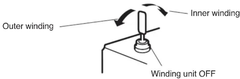 Outer winding Inner winding Winding unit OFF