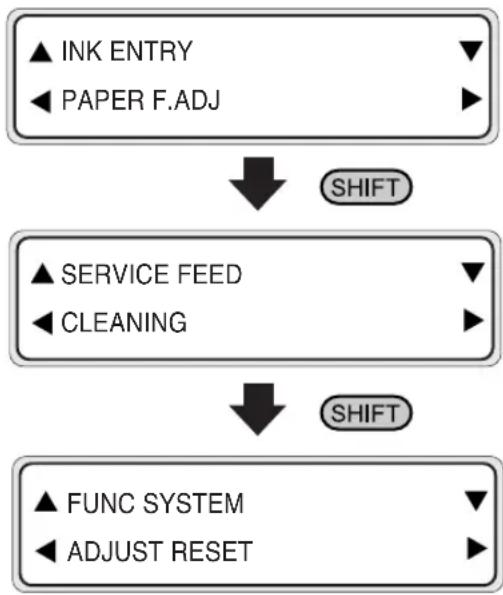 SEIKO IP-6600 - Section 3 Operation Panel Menu Operations - 1