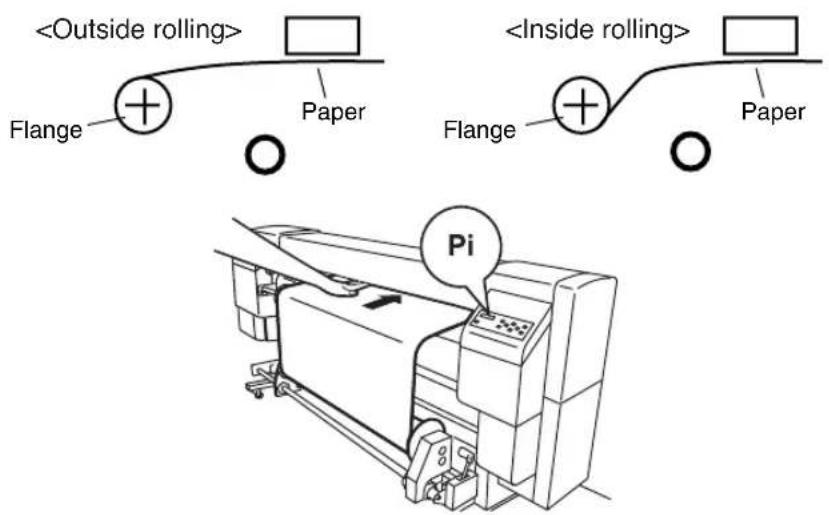 Flange + Paper Pi Flange + Paper Pi