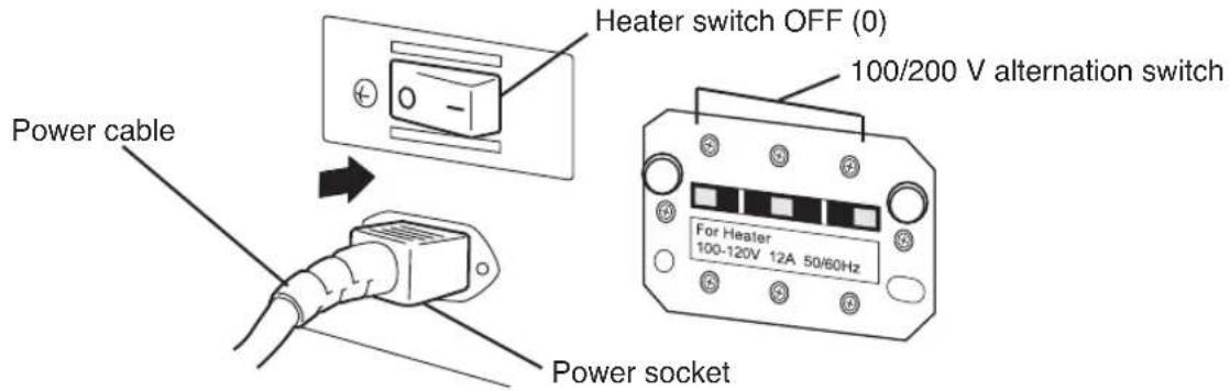Heater switch OFF (0) 100/200 V alternation switch For Heater 100-120V 12A 50/60Hz Power cable Power socket