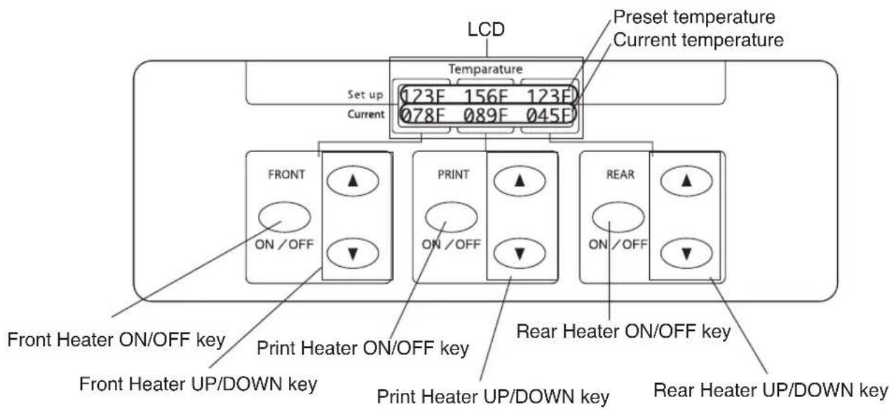 LCD Preset temperature Current temperature Temperature 123F 156F 123F 078F 089F 045F Set up Current FRONT ON/OFF PRINT ON/OFF REAR ON/OFF Front Heater ON/OFF key Print Heater ON/OFF key Front Heater UP/DOWN key Print Heater UP/DOWN key Rear Heater ON/OFF key Rear Heater UP/DOWN key