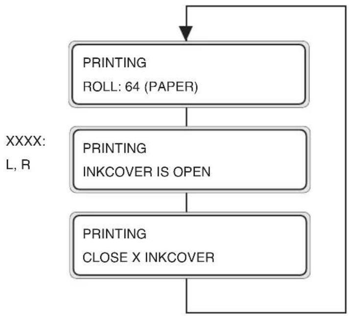 SEIKO IP-6600 - Replacing Cartridges during Printing - 1