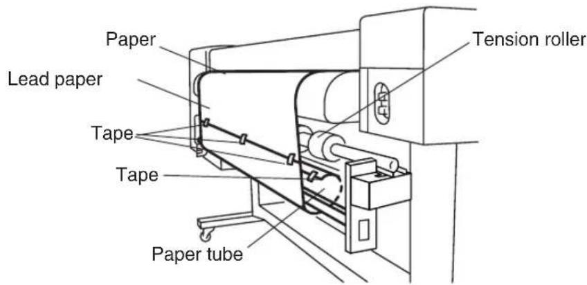 Lead paper Tape Tape Paper tube Paper Tension roller