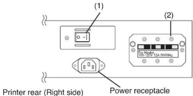 (1) (2) Printer rear (Right side) Power receptacle