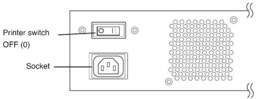 Printer switch OFF (0) Socket