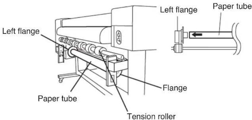Left flange Paper tube Flange Paper tube Tension roller Left flange