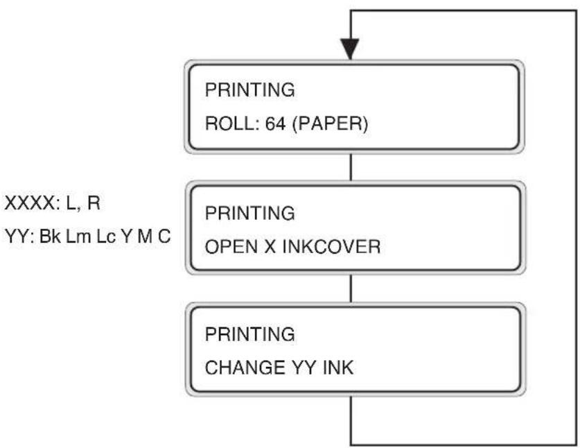 SEIKO IP-6600 - Replacing Cartridges during Printing - 2