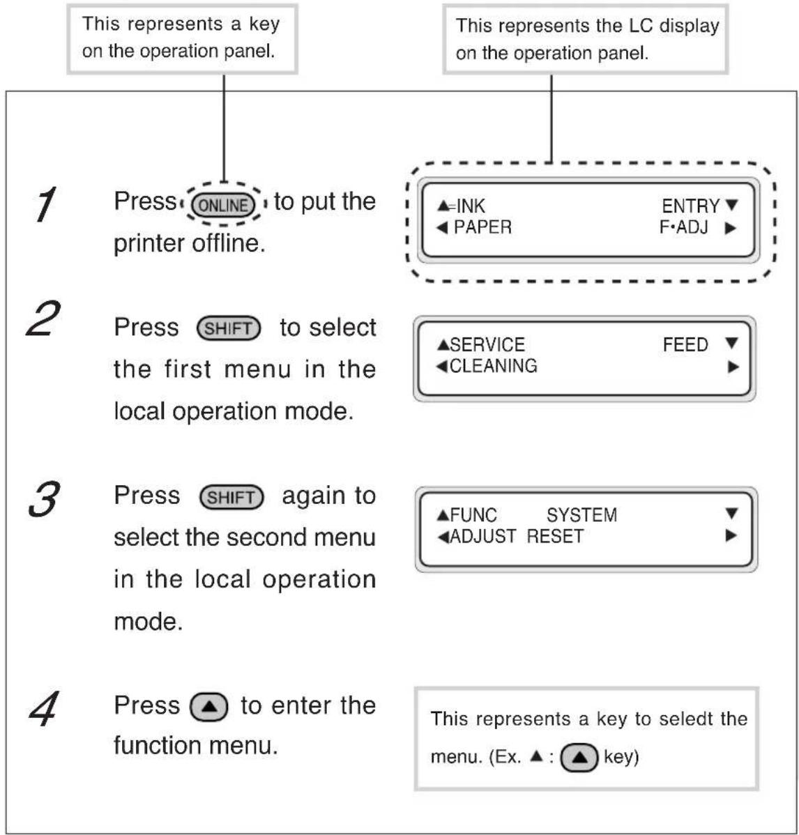 SEIKO IP-6600 - Notation of Keys/LCDs/LEDs - 1