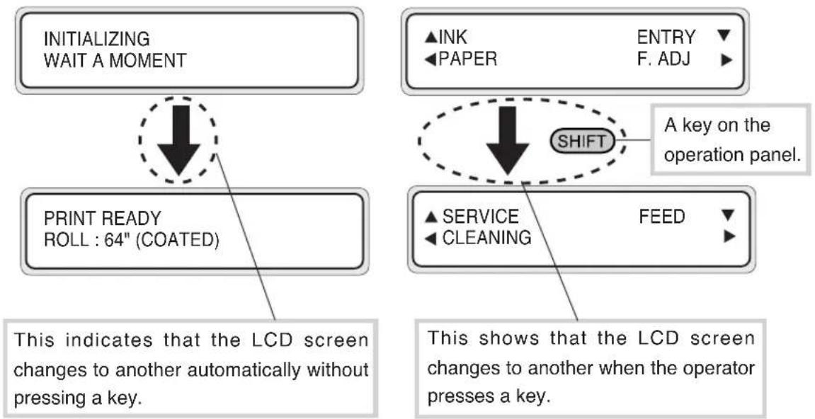 SEIKO IP-6600 - Notation of Keys/LCDs/LEDs - 2
