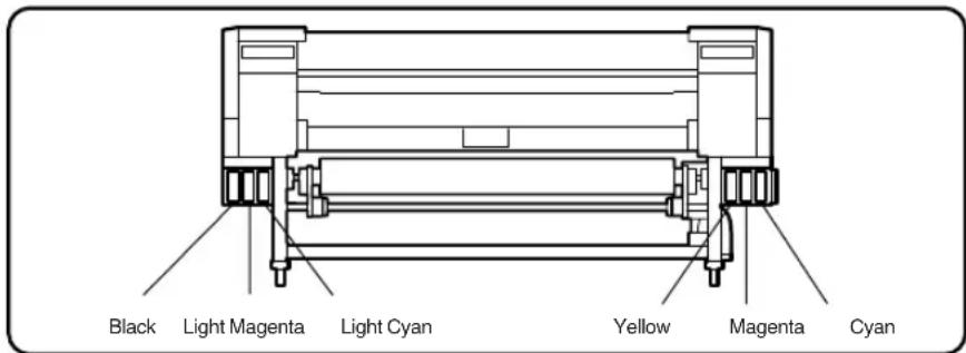 Black Light Magenta Light Cyan Yellow Magenta Cyan