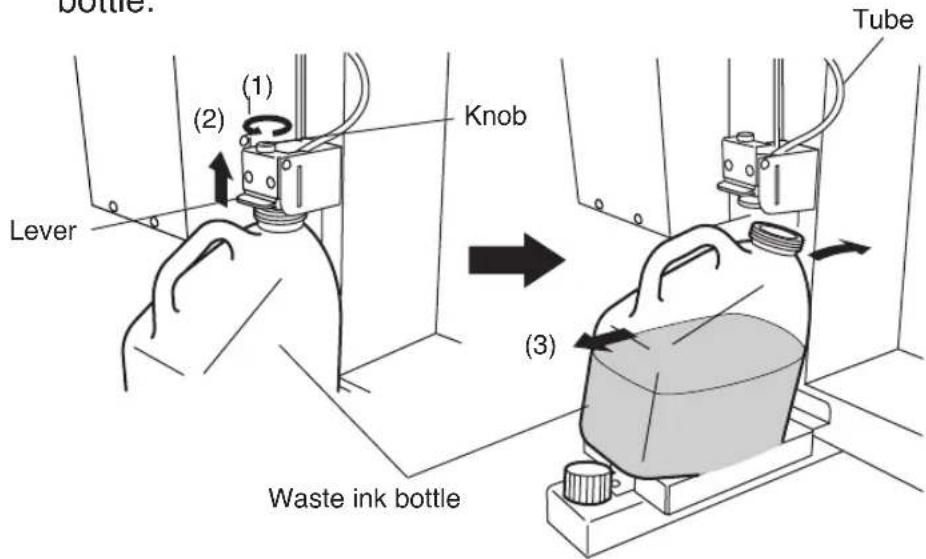 bottle. (1) (2) Knob Lever Tube Waste ink bottle (3)