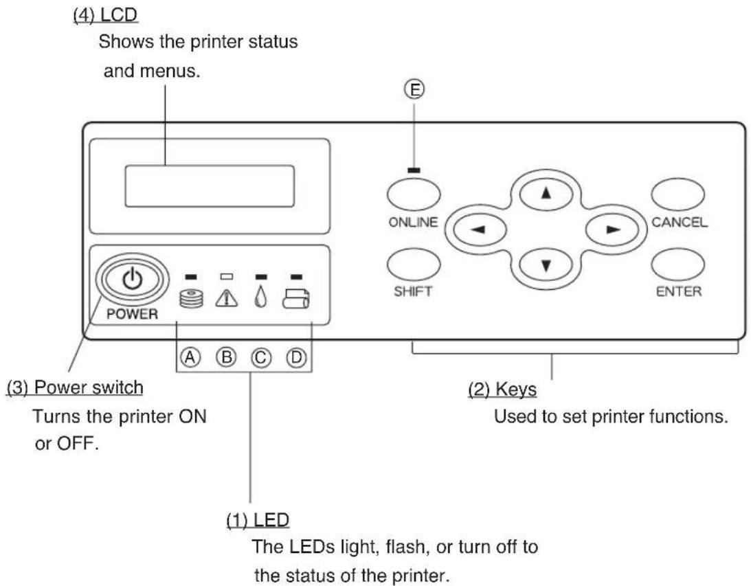 (4) LCD Shows the printer status and menus. POWER A B C D (3) Power switch Turns the printer ON or OFF. (1) LED The LEDs light, flash, or turn off to the status of the printer. (2) Keys Used to set printer functions.