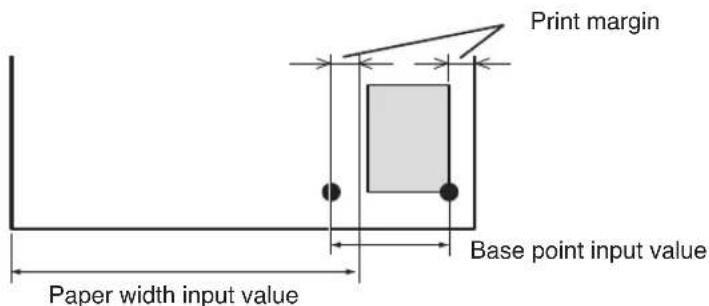 Print margin Base point input value Paper width input value