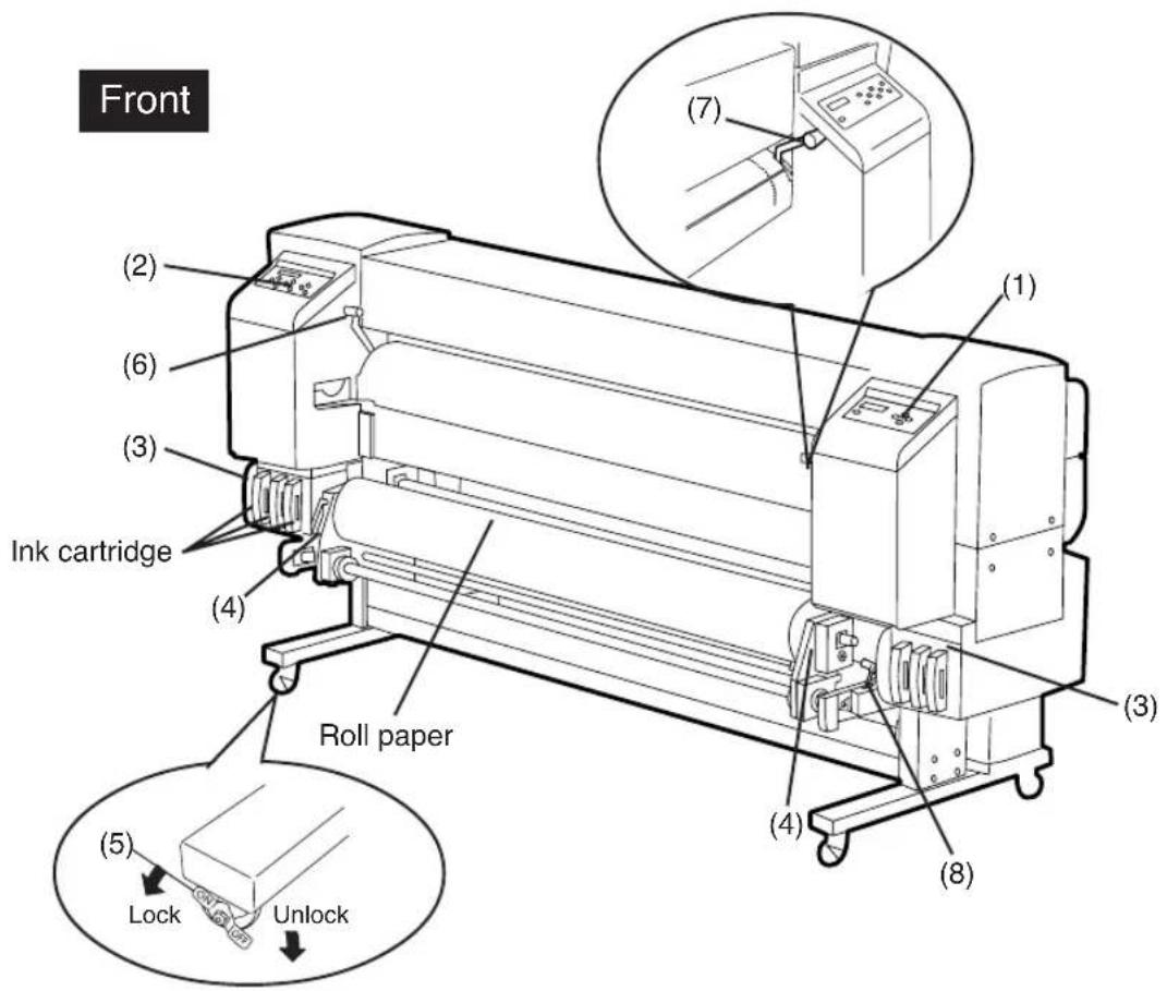 Front (1) (2) (3) (4) (5) Lock Unlock (6) (7) (8) (9) (Ink cartridge) Roll paper