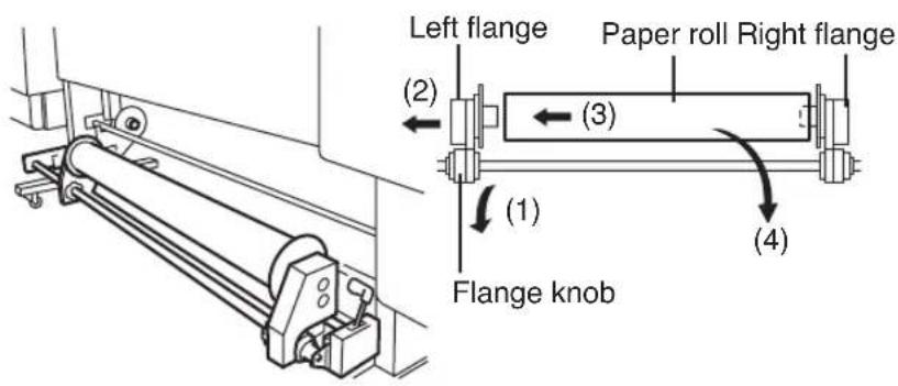 Left flange Paper roll Right flange (2) (3) (1) Flange knob (4)