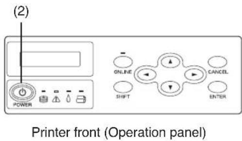 (2) POWER ONLINE SHIFT CANCEL ENTER Printer front (Operation panel)
