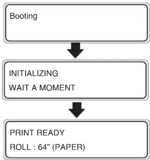 SEIKO IP-6600 - Turning the Power On - 4