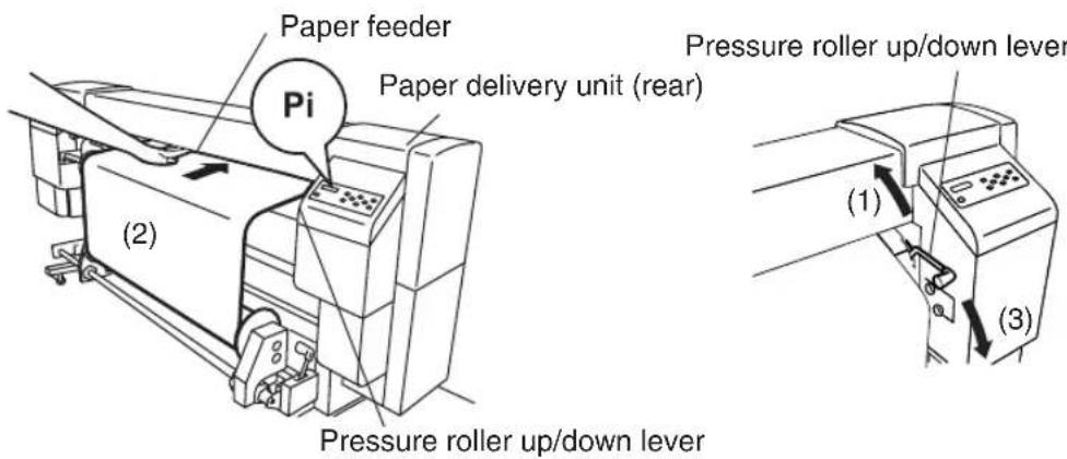 Paper feeder Pi Paper delivery unit (rear) Pressure roller up/down lever (1) (2) Pressure roller up/down lever (3)