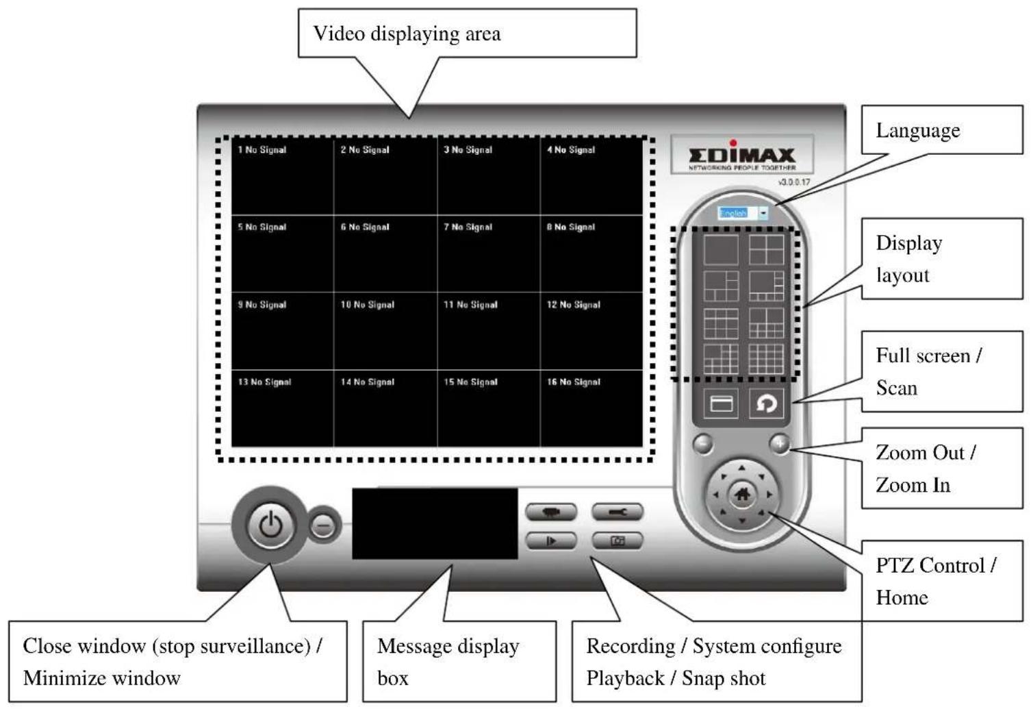 Video displaying area 1 No Signal 2 No Signal 3 No Signal 4 No Signal 5 No Signal 6 No Signal 7 No Signal 8 No Signal 9 No Signal 10 No Signal 11 No Signal 12 No Signal 13 No Signal 14 No Signal 15 No Signal 16 No Signal Close window (stop surveillance) / Minimize window Message display box Recording / System configure Playback / Snap shot Language Display layout Full screen / Scan Zoom Out / Zoom In PTZ Control / Home