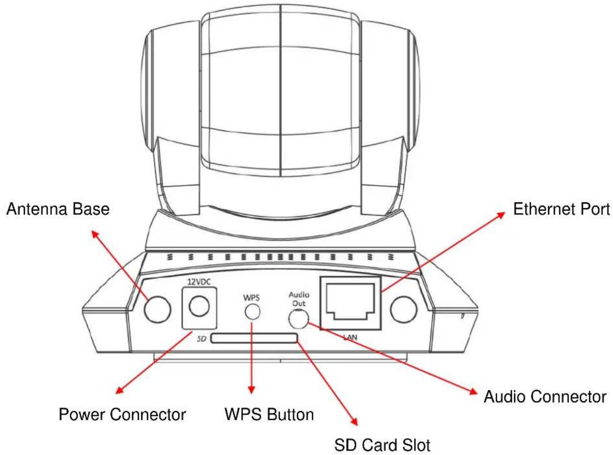 Antenna Base 12VDC WPS Audio Out SD LAN Ethernet Port Power Connector WPS Button SD Card Slot Audio Connector