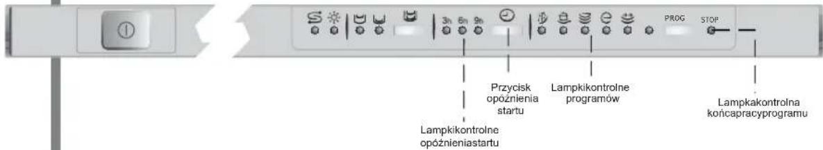 Przycisk opóźnienia startu Lampkikontrolne programów PROG STOP Lampkikontrolne opóźnieniastartu Lampkakontrolna końcapracyprogramu