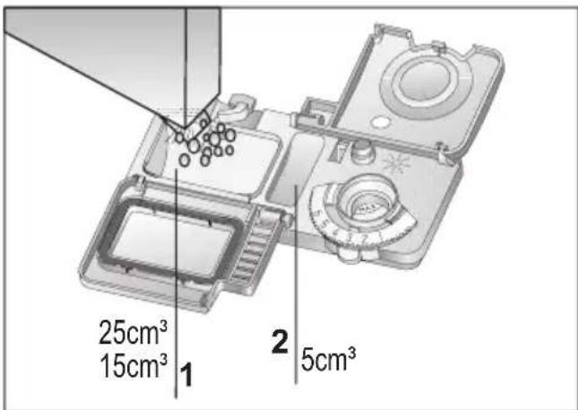 25cm³ 15cm³ 1 2 5cm³