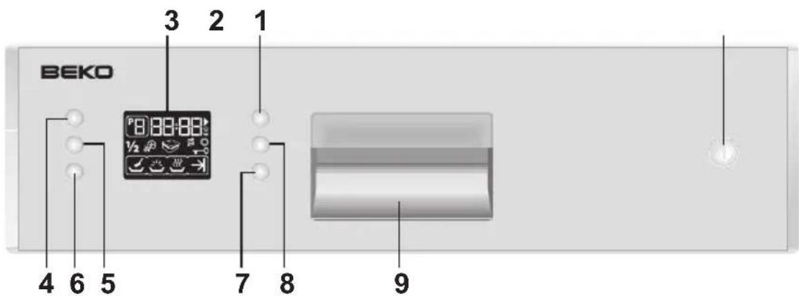 BEKO 4 6 5 3 2 1 7 8 9